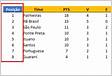 Criar classificação do campeonato no Excel. Fácil fáci